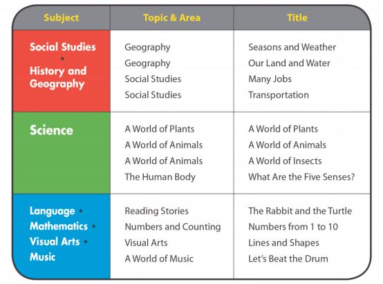 American textbook 图片1