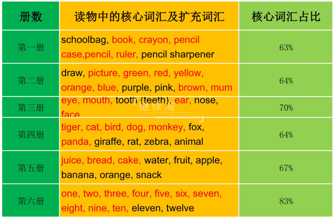 丽声北极星自然拼读绘本 图片9