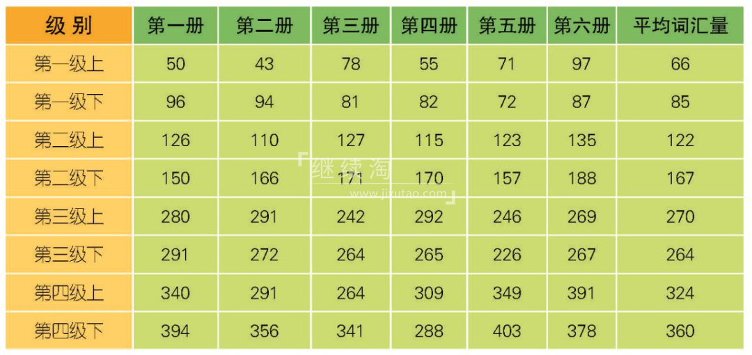 丽声北极星自然拼读绘本 图片5