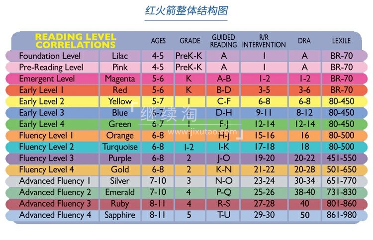 红火箭分级阅读 图片17