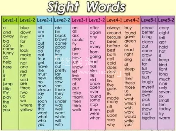 Sight Word Fluency Read and Color 图片13